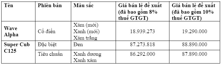 xehay_honda20wave20alpha20co20dien_110724_11