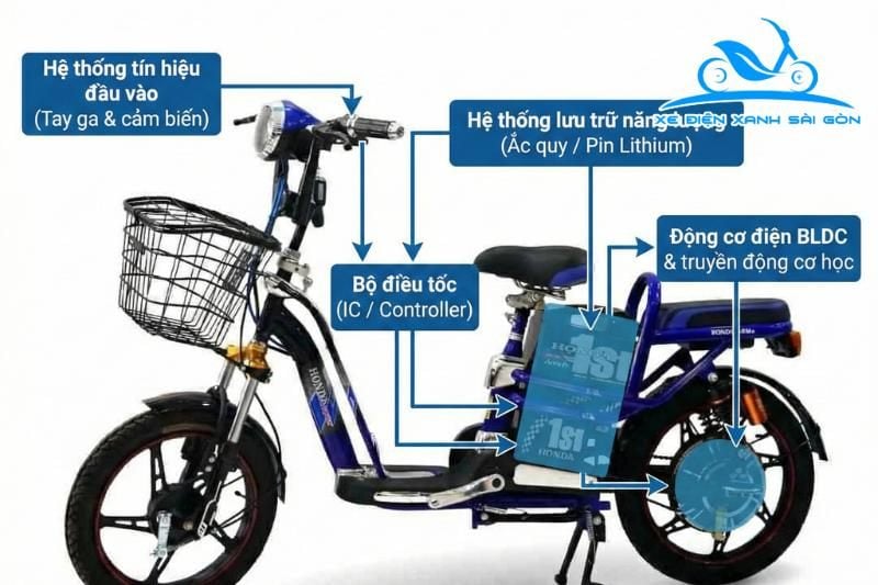 nguyen-nhan-xe-dap-dien-chay-yeu-2_c88b0d0bf8234ba6aa82c6b168153898 Tổng quan cấu trúc hệ thống xe đạp điện