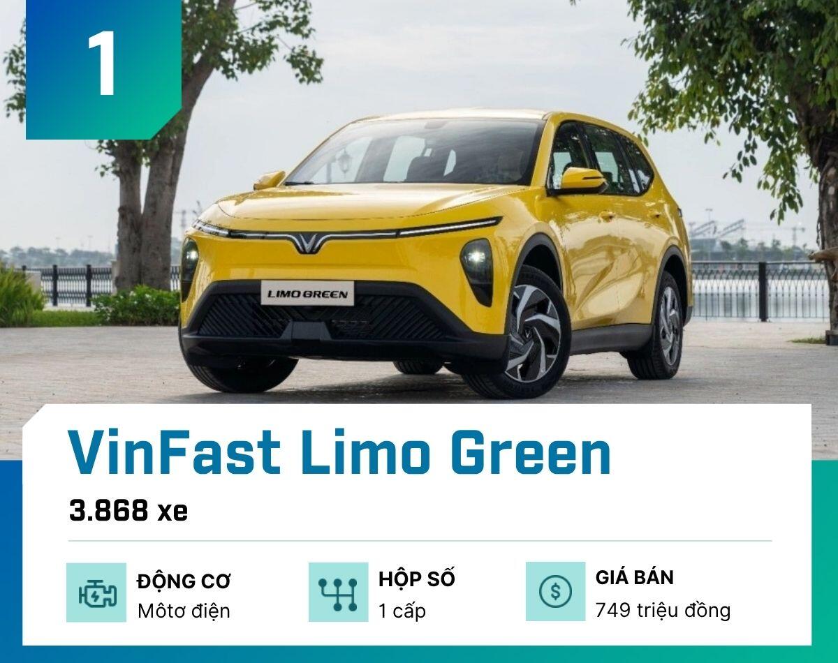 10-mau-o-to-ban-chay-nhat-tai-viet-nam-thang-6-2026-vinfast-limo-green-1784135900-139-width1200height950 Đây là 10 mẫu ô tô bán chạy nhất tại Việt Nam tháng 6/2026 - 2