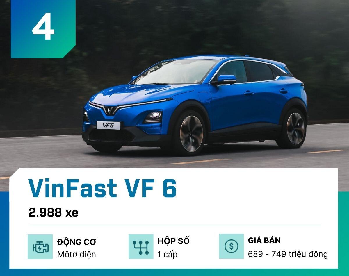 10-mau-o-to-ban-chay-nhat-tai-viet-nam-thang-6-2026-vinfast-vf-6-1784135900-139-width1200height950 Đây là 10 mẫu ô tô bán chạy nhất tại Việt Nam tháng 6/2026 - 5