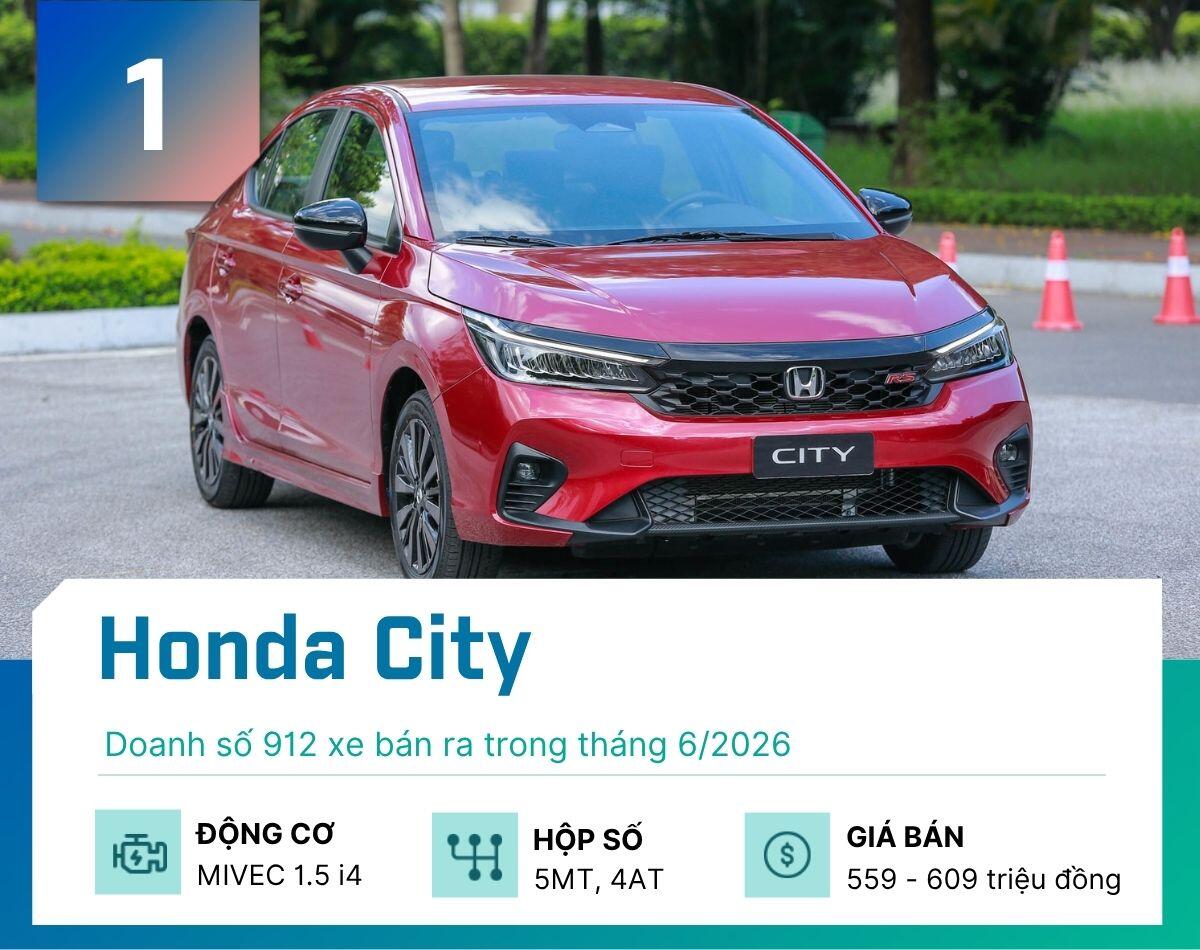 5-mau-sedan-khach-viet-mua-nhieu-nhat-thang-6-2026-honda-city-1784047810-180-width1200height950 Đây là 5 mẫu sedan khách Việt mua nhiều nhất tháng 6/2026 - 1