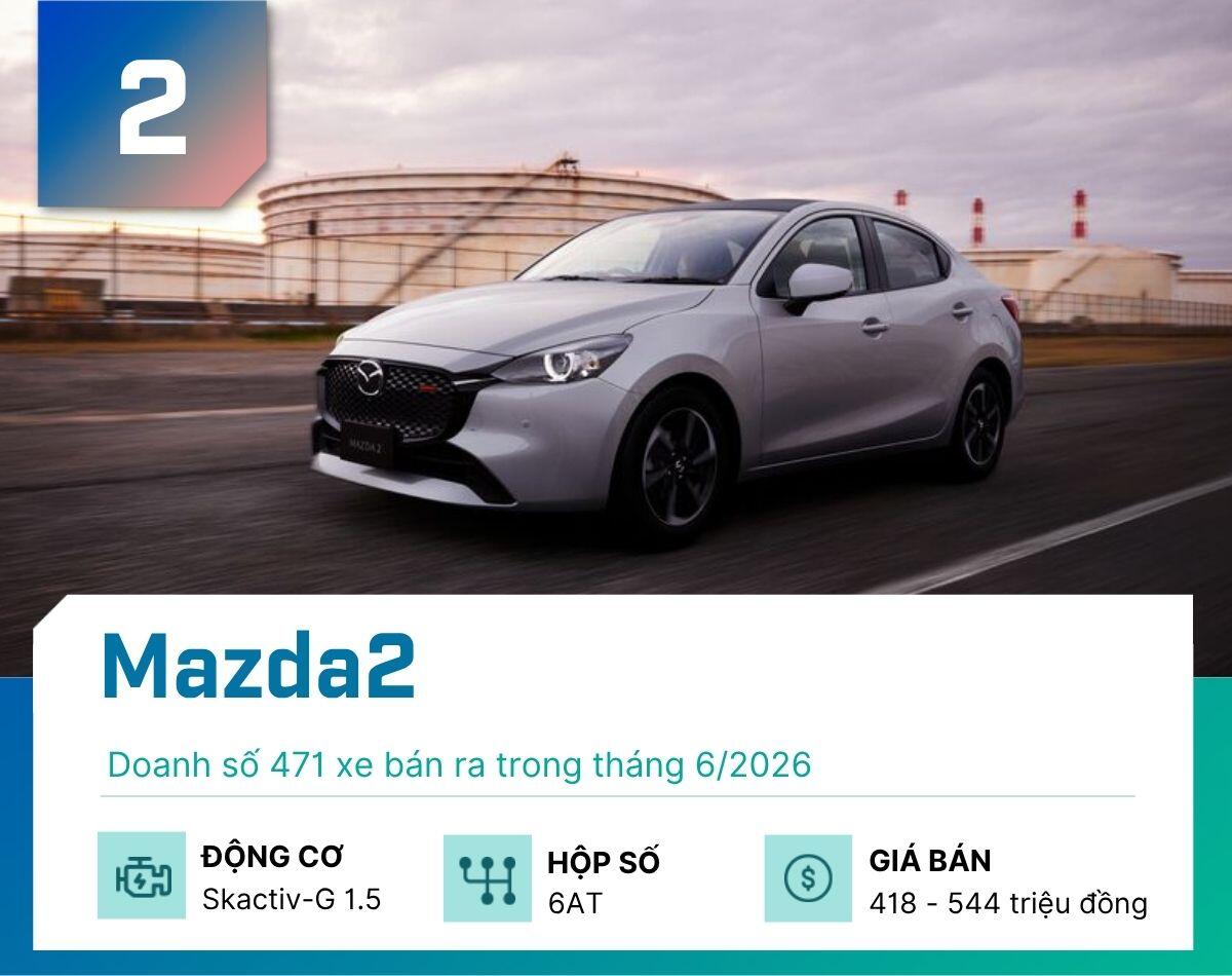 5-mau-sedan-khach-viet-mua-nhieu-nhat-thang-6-2026-mazda2-1784047810-168-width1200height950 Đây là 5 mẫu sedan khách Việt mua nhiều nhất tháng 6/2026 - 2