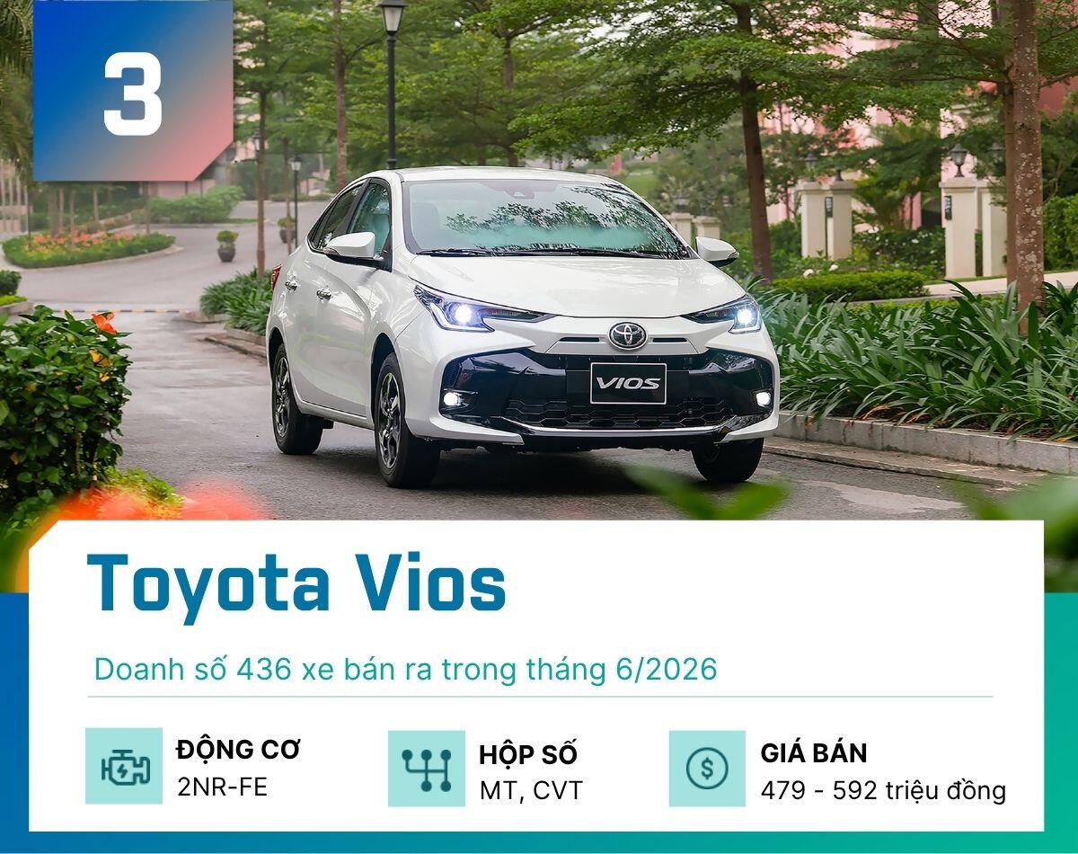 5-mau-sedan-khach-viet-mua-nhieu-nhat-thang-6-2026-toyota-vios-1784047810-29-width1200height950 Đây là 5 mẫu sedan khách Việt mua nhiều nhất tháng 6/2026 - 3