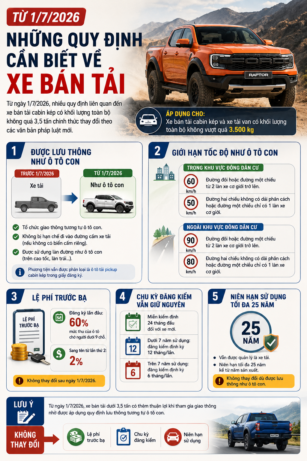 duoc-luu-thong-nhu-o-to-con-tu-1-7-chu-xe-ban-tai-van-can-luu-y-4-quy-dinh-chatgpt-image-17_01_45-3-thg-7-2026-1783081531-688-width1024height1536 Được lưu thông như ô tô con từ 1/7, chủ xe bán tải vẫn cần lưu ý 4 quy định - 1