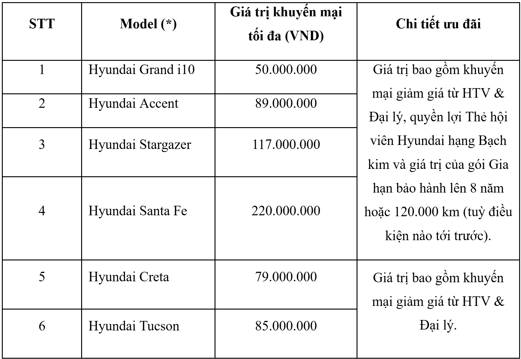 image1-1783388516-328-width1695height1169 Hòa nhịp World Cup 2026, xe Hyundai ưu đãi tới 220 triệu đồng trong tháng 7 - 2
