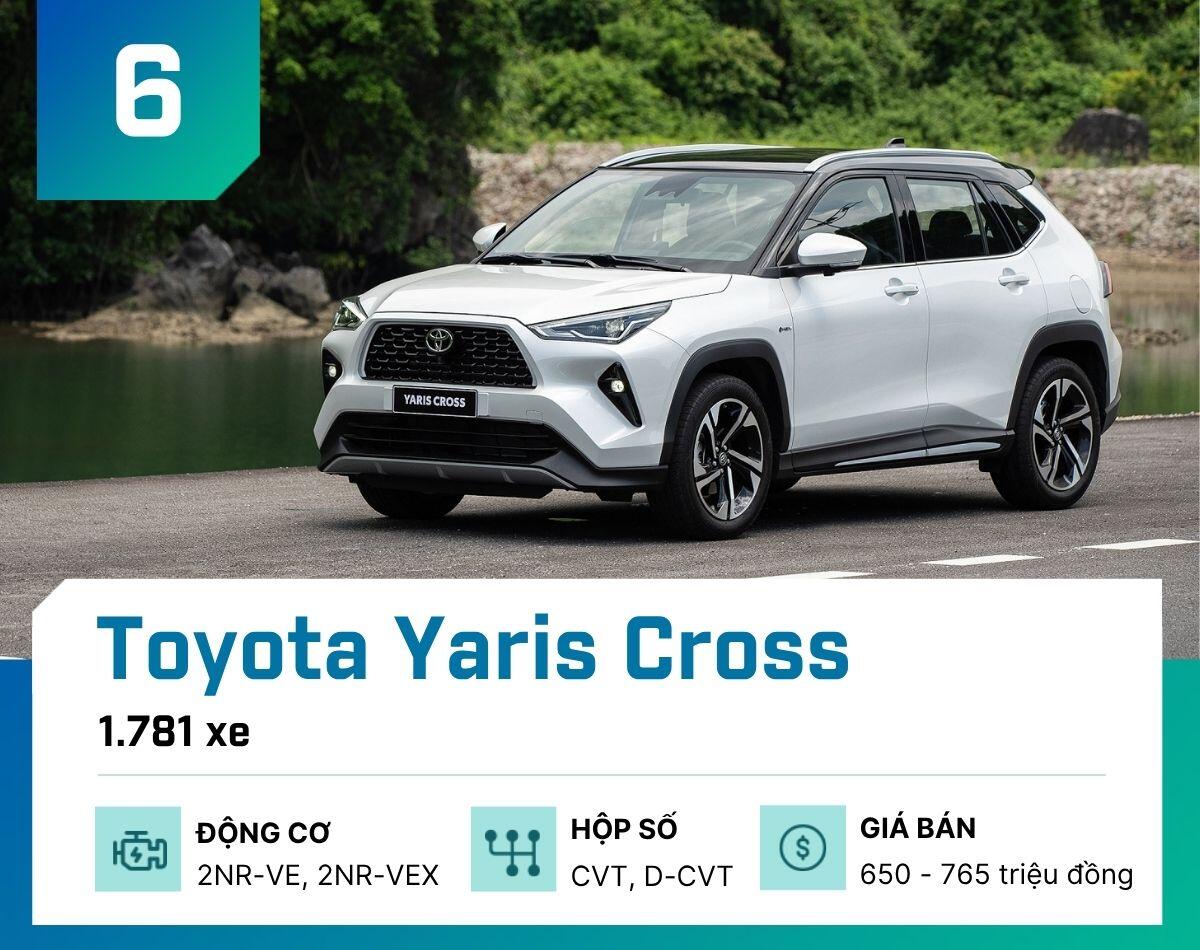 10-mau-o-to-ban-chay-nhat-tai-viet-nam-thang-7-2026-toyota-yaris-cross-1786817100-704-width1200height950 Đây là 10 mẫu ô tô bán chạy nhất tại Việt Nam tháng 7/2026 - 7