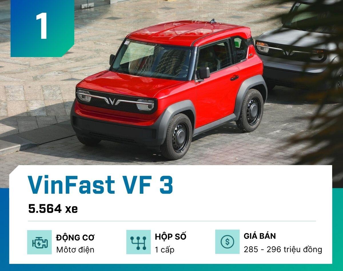 10-mau-o-to-ban-chay-nhat-tai-viet-nam-thang-7-2026-vinfast-vf-3-1786817100-221-width1200height950 Đây là 10 mẫu ô tô bán chạy nhất tại Việt Nam tháng 7/2026 - 2