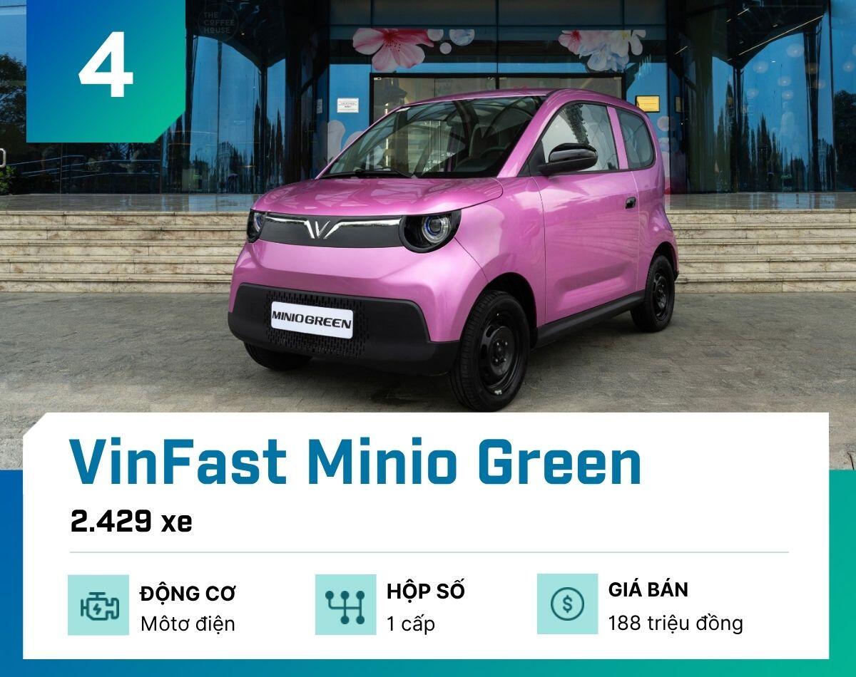 10-mau-o-to-ban-chay-nhat-tai-viet-nam-thang-7-2026-vinfast-vf-3-2-1786817100-255-width1200height950 Đây là 10 mẫu ô tô bán chạy nhất tại Việt Nam tháng 7/2026 - 5