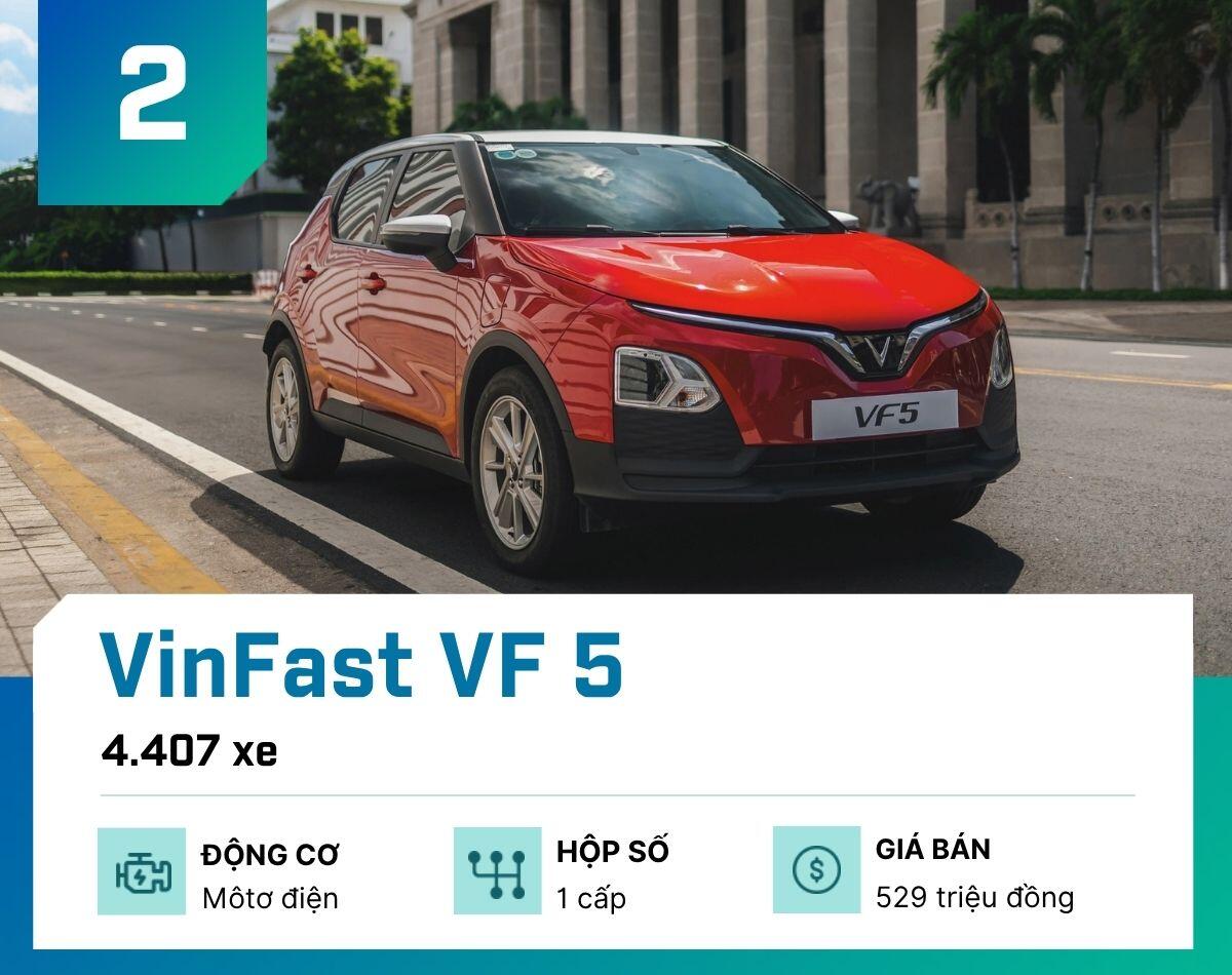 10-mau-o-to-ban-chay-nhat-tai-viet-nam-thang-7-2026-vinfast-vf-5-1786817100-930-width1200height950 Đây là 10 mẫu ô tô bán chạy nhất tại Việt Nam tháng 7/2026 - 3