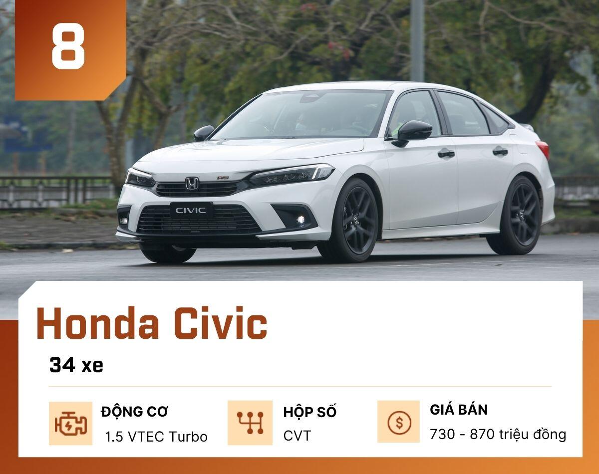 10-mau-o-to-ban-it-nhat-tai-viet-nam-thang-7-2026-honda-civic-1787546776-649-width1200height950 10 mẫu ô tô bán ít nhất tại Việt Nam tháng 7/2026 - 9