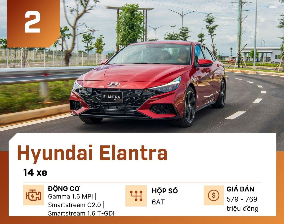 10-mau-o-to-ban-it-nhat-tai-viet-nam-thang-7-2026-hyundai-elantra-1787546776-939-width1200height950 10 mẫu ô tô bán ít nhất tại Việt Nam tháng 7/2026 - 3