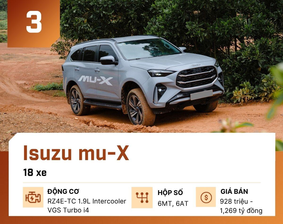 10-mau-o-to-ban-it-nhat-tai-viet-nam-thang-7-2026-isuzu-mu-x-1787546776-665-width1200height950 10 mẫu ô tô bán ít nhất tại Việt Nam tháng 7/2026 - 4