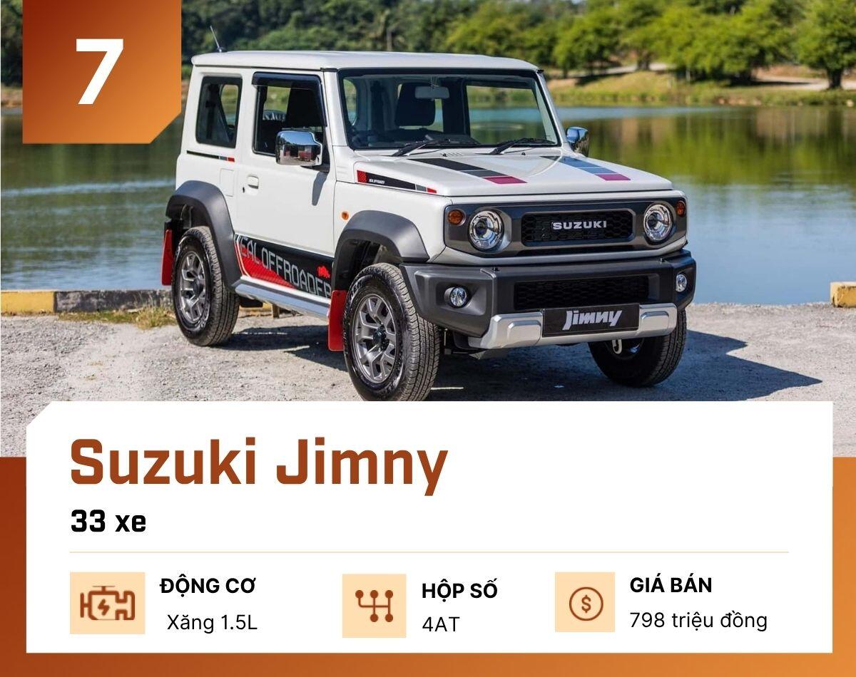 10-mau-o-to-ban-it-nhat-tai-viet-nam-thang-7-2026-suzuki-jimny-1787546776-151-width1200height950 10 mẫu ô tô bán ít nhất tại Việt Nam tháng 7/2026 - 8