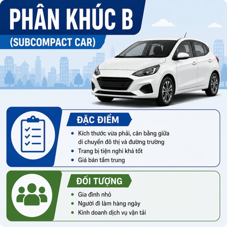 1784381567-ad43fbdf25-phan-khuc-b-1554-width740height740 Cách phân biệt dòng và các phân khúc xe ô tô đơn giản - 7