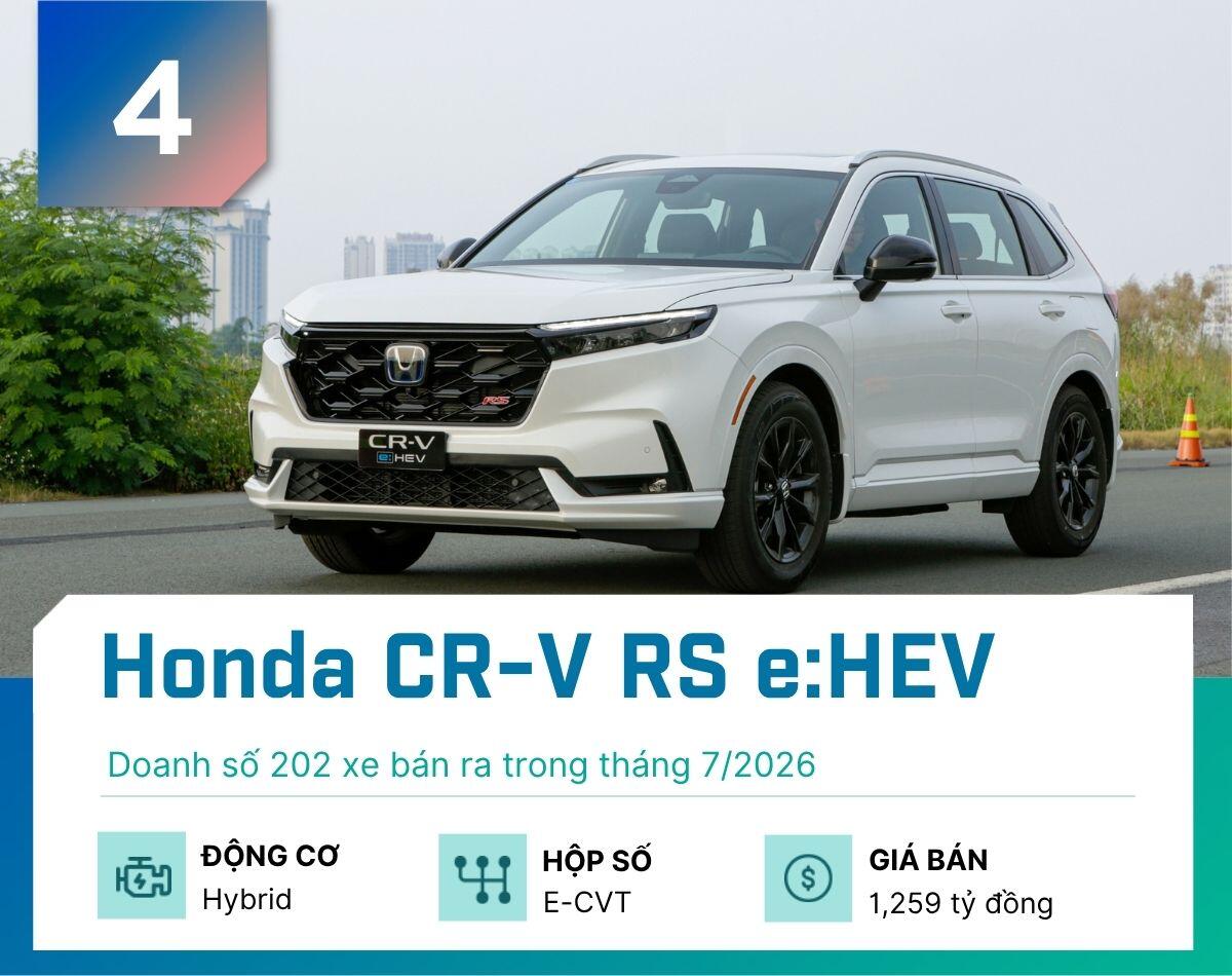 5-mau-hybrid-ban-chay-nhat-tai-viet-nam-thang-7-2026-honda-cr-v-1787281723-655-width1200height950 5 mẫu hybrid bán chạy nhất tại Việt Nam tháng 7/2026 - 4