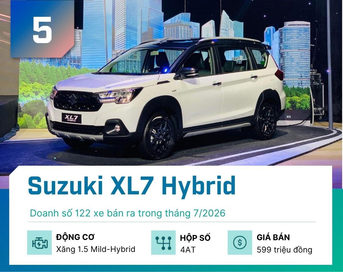 5-mau-hybrid-ban-chay-nhat-tai-viet-nam-thang-7-2026-suzuki-xl7-hybrid-1787281723-216-width1200height950 5 mẫu hybrid bán chạy nhất tại Việt Nam tháng 7/2026 - 5