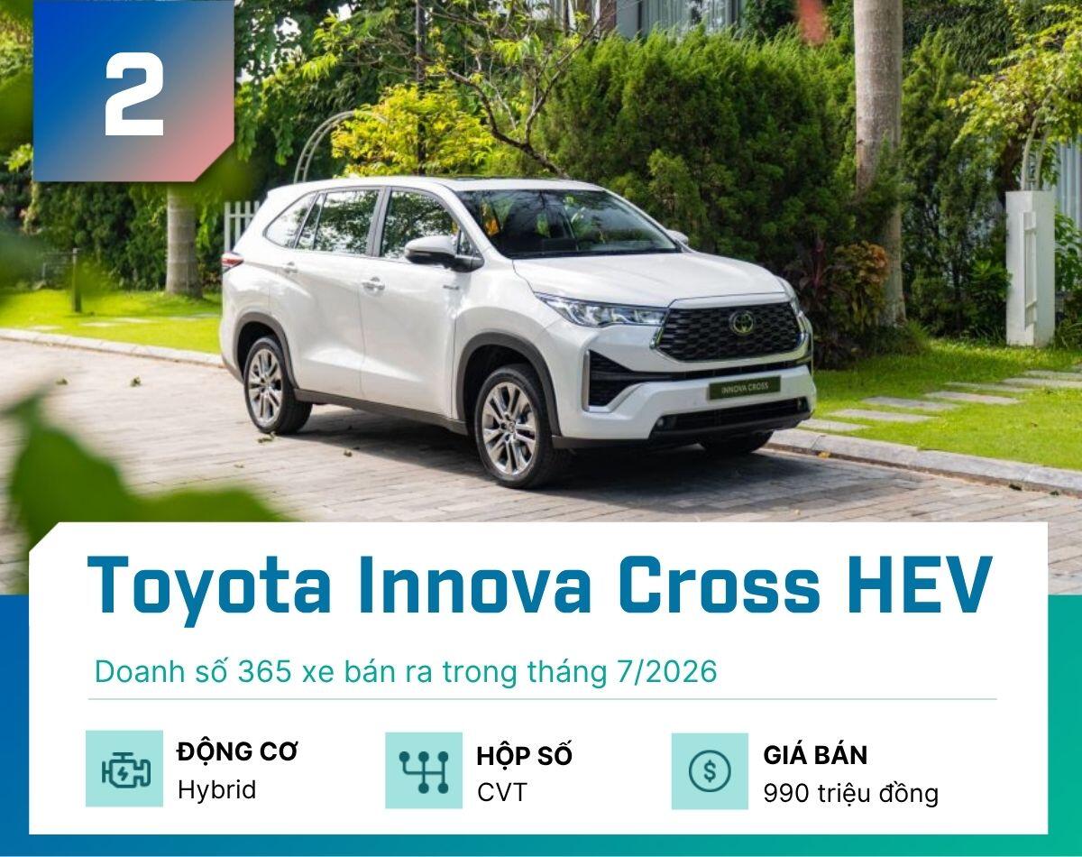 5-mau-hybrid-ban-chay-nhat-tai-viet-nam-thang-7-2026-toyota-innova-cross-1787281723-584-width1200height950 5 mẫu hybrid bán chạy nhất tại Việt Nam tháng 7/2026 - 2