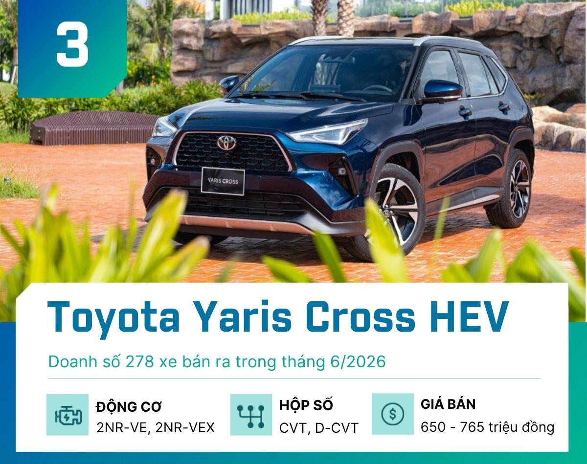 5-mau-hybrid-ban-chay-nhat-tai-viet-nam-thang-7-2026-toyota-yaris-cross-1787281723-159-width1200height950 5 mẫu hybrid bán chạy nhất tại Việt Nam tháng 7/2026 - 3