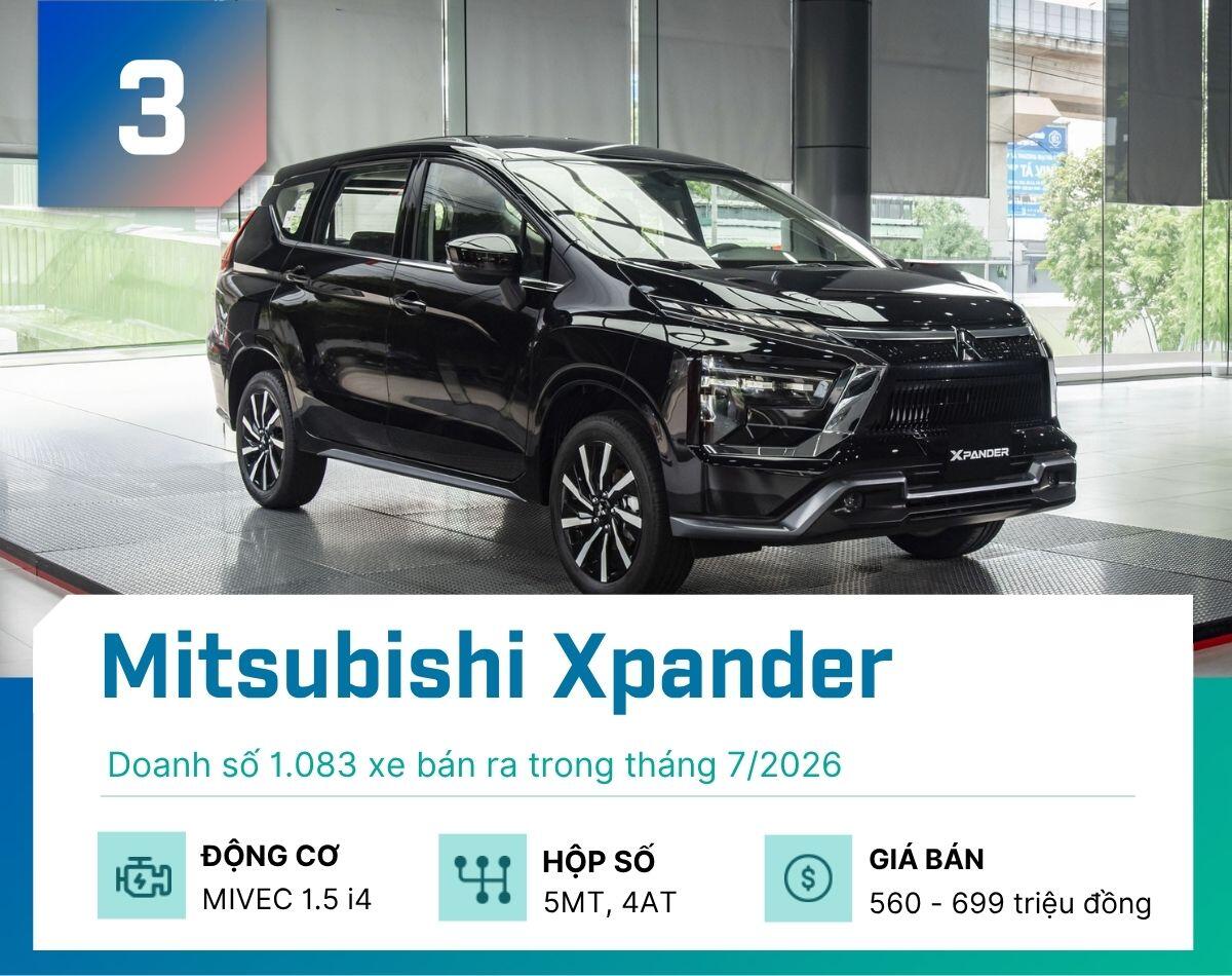 5-mau-mpv-khach-viet-mua-nhieu-nhat-thang-7-2026-mitsubishi-xpander-1786683438-745-width1200height950 Đây là 5 mẫu MPV khách Việt mua nhiều nhất tháng 7/2026 - 3