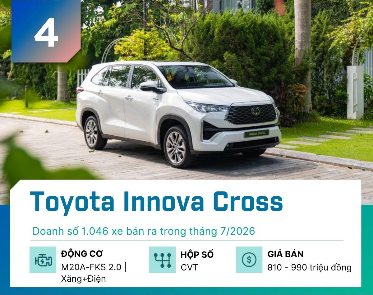 5-mau-mpv-khach-viet-mua-nhieu-nhat-thang-7-2026-toyota-innova-cross-1786683438-909-width1200height950 Đây là 5 mẫu MPV khách Việt mua nhiều nhất tháng 7/2026 - 4