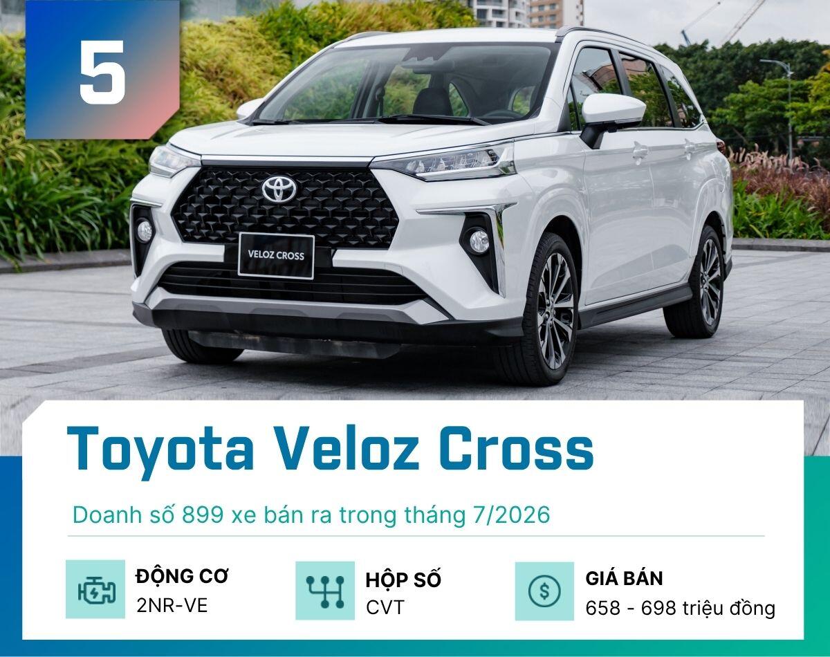 5-mau-mpv-khach-viet-mua-nhieu-nhat-thang-7-2026-toyota-veloz-cross-1786683438-748-width1200height950 Đây là 5 mẫu MPV khách Việt mua nhiều nhất tháng 7/2026 - 5