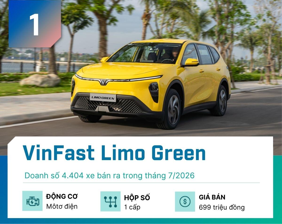 5-mau-mpv-khach-viet-mua-nhieu-nhat-thang-7-2026-vinfast-limo-green-1786684012-714-width1200height950 Đây là 5 mẫu MPV khách Việt mua nhiều nhất tháng 7/2026 - 1