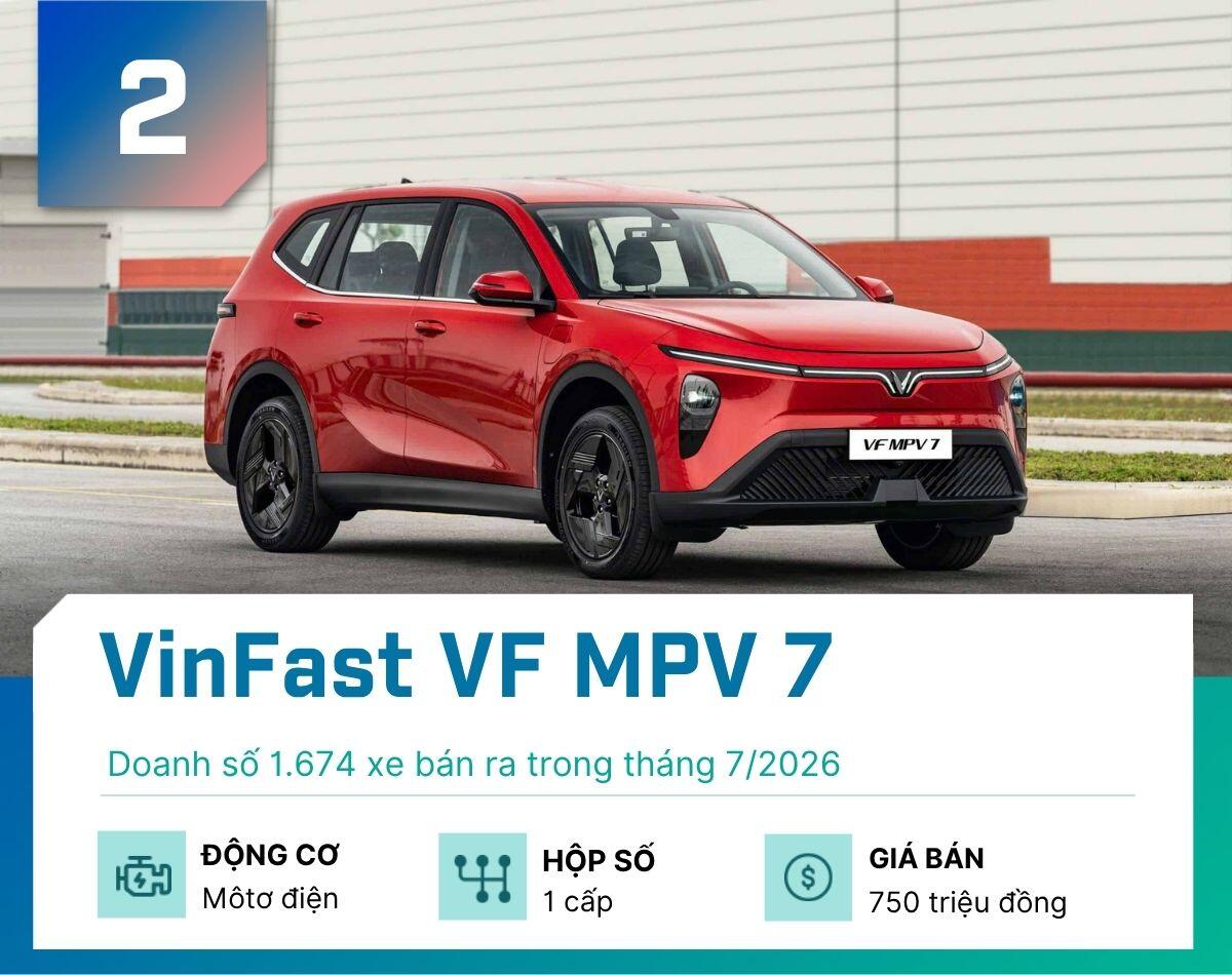 5-mau-mpv-khach-viet-mua-nhieu-nhat-thang-7-2026-vinfast-vf-mpv-7-1786684012-783-width1200height950 Đây là 5 mẫu MPV khách Việt mua nhiều nhất tháng 7/2026 - 2