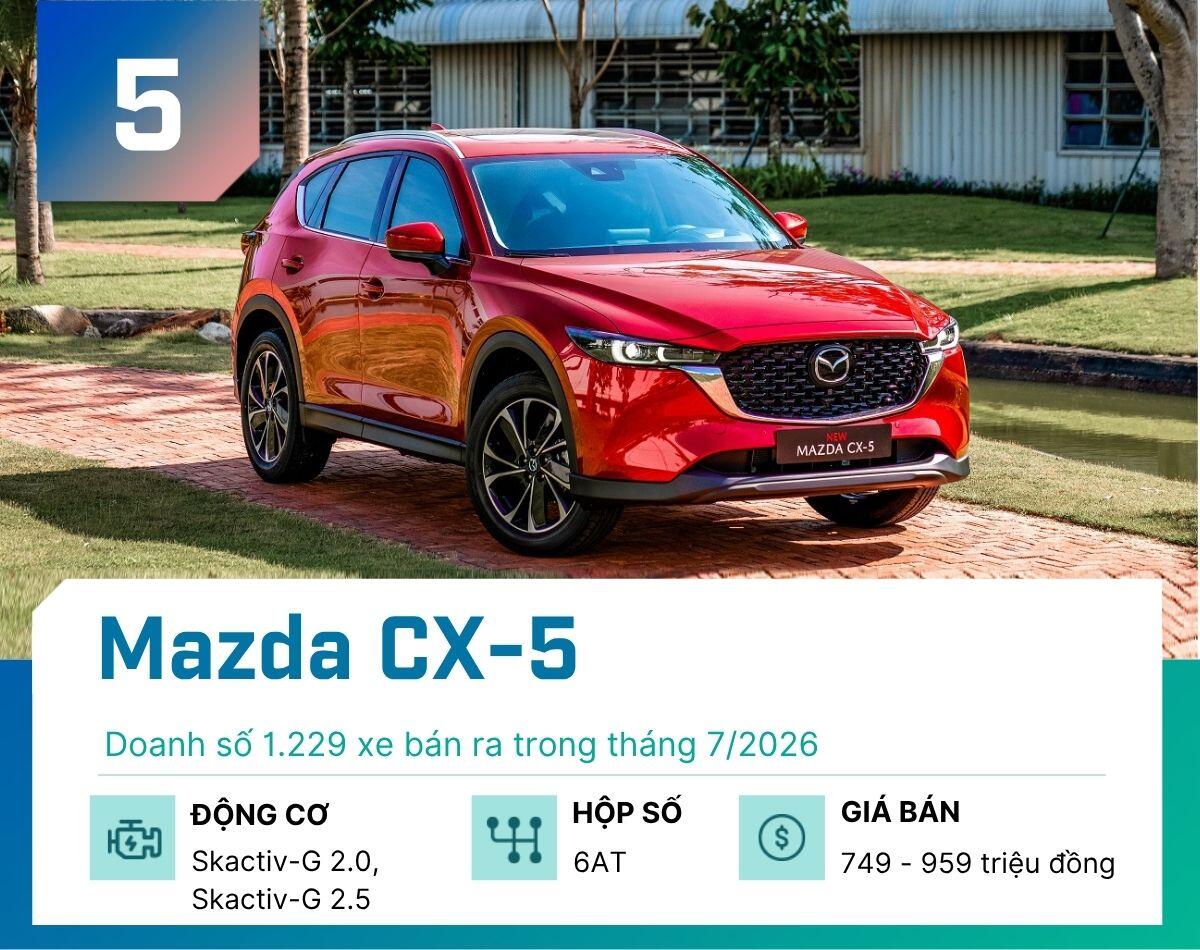 5-mau-xe-gam-cao-ban-nhieu-nhat-thang-7-2026-mazda-cx-5-1787244664-341-width1200height950 Đây là 5 mẫu xe gầm cao bán nhiều nhất tháng 7/2026 - 5