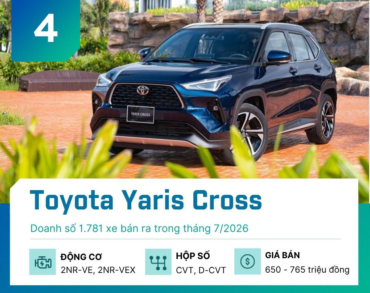 5-mau-xe-gam-cao-ban-nhieu-nhat-thang-7-2026-toyota-yaris-cross-1787244664-985-width1200height950 Đây là 5 mẫu xe gầm cao bán nhiều nhất tháng 7/2026 - 4