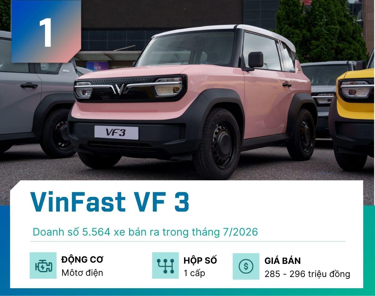 5-mau-xe-gam-cao-ban-nhieu-nhat-thang-7-2026-vinfast-vf-3-1787244664-21-width1200height950 Đây là 5 mẫu xe gầm cao bán nhiều nhất tháng 7/2026 - 1