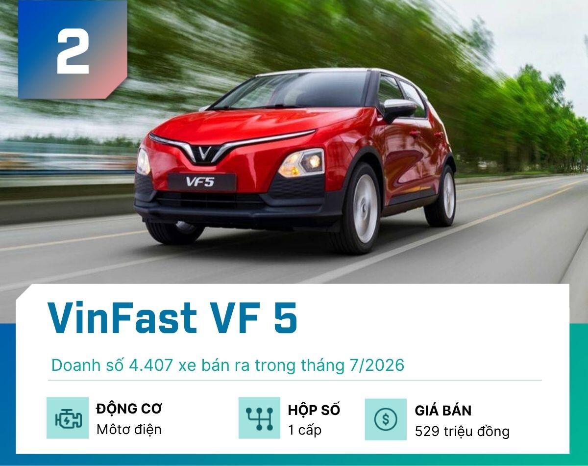 5-mau-xe-gam-cao-ban-nhieu-nhat-thang-7-2026-vinfast-vf-5-plus-1787244664-751-width1200height950 Đây là 5 mẫu xe gầm cao bán nhiều nhất tháng 7/2026 - 2