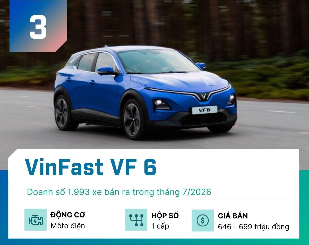 5-mau-xe-gam-cao-ban-nhieu-nhat-thang-7-2026-vinfast-vf-6-1787244664-436-width1200height950 Đây là 5 mẫu xe gầm cao bán nhiều nhất tháng 7/2026 - 3