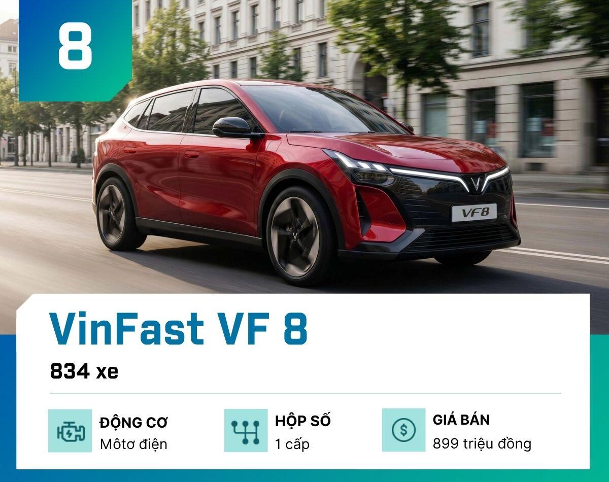 Đây là 10 mẫu ô tô khách Việt mua nhiều nhất tháng 8/2026 - 9