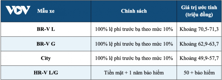 Thị trường ô tô tháng 9: Giá xe giảm sâu, cao nhất lên tới 360 triệu đồng - 9