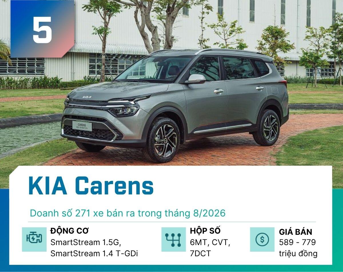 5-mau-mpv-ban-chay-nhat-tai-viet-nam-thang-8-2026-kia-carens-1789540371-350-width1200height950 Đây là 5 mẫu MPV bán chạy nhất tại Việt Nam tháng 8/2026 - 5