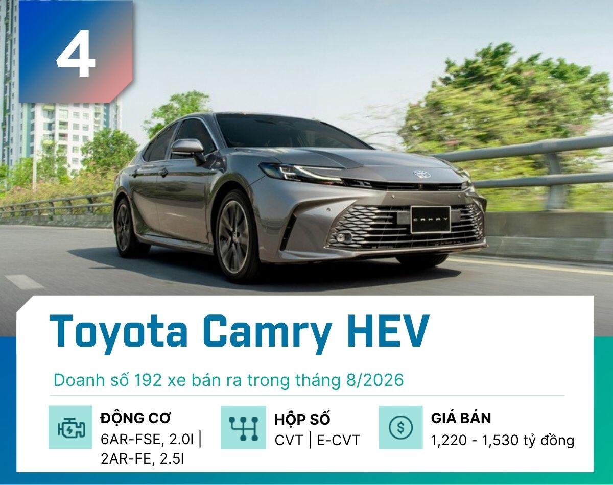 5-mau-xe-hybrid-ban-chay-nhat-tai-viet-nam-thang-8-2026-toyota-camry-1790499964-821-width1200height950 5 mẫu xe hybrid bán chạy nhất tại Việt Nam tháng 8/2026 - 4