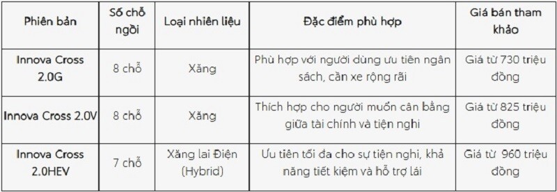Đánh giá Toyota Innova Cross: Lựa chọn phiên bản nào tốt nhất cho gia đình? - 2