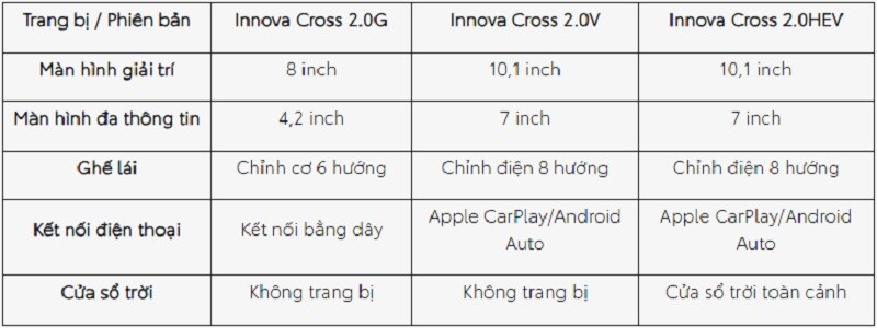 Đánh giá Toyota Innova Cross: Lựa chọn phiên bản nào tốt nhất cho gia đình? - 5