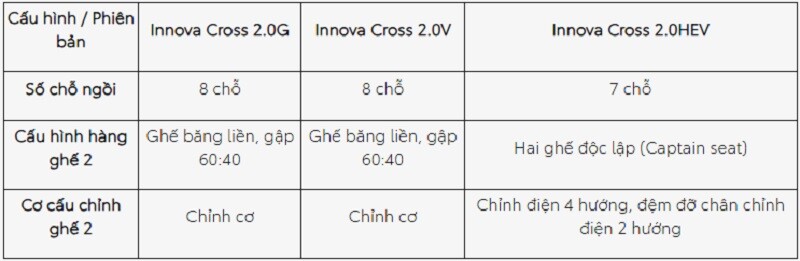 Đánh giá Toyota Innova Cross: Lựa chọn phiên bản nào tốt nhất cho gia đình? - 6