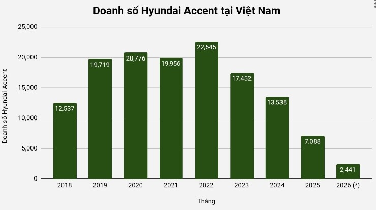 resize_20260912_173636_6213-1789209685-552-width740height413 (*) doanh số tính tới hết tháng 8/2026.