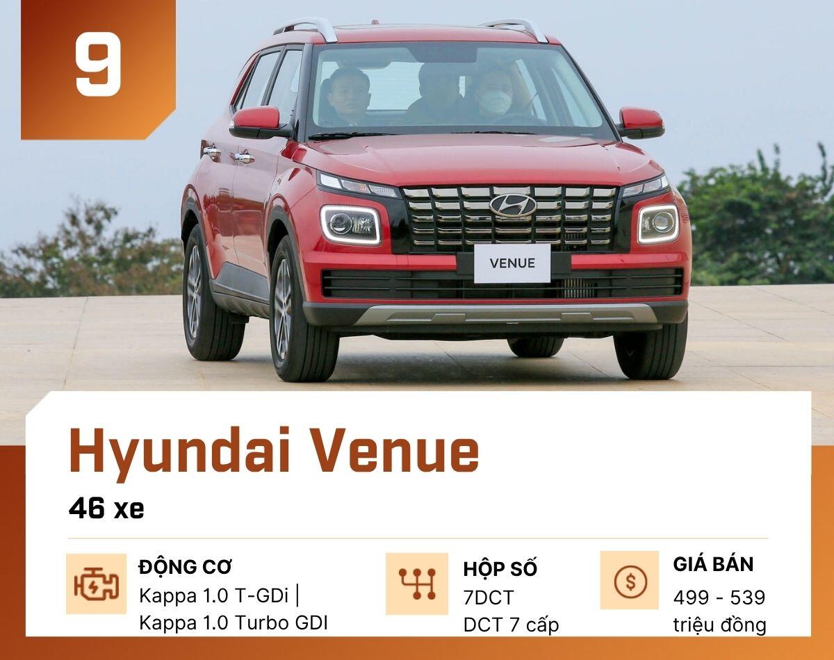 10-mau-o-to-ban-it-nhat-tai-viet-nam-thang-9-2026-hyundai-venue-1792481478-250-width1200height950 10 mẫu ô tô bán ít nhất tại Việt Nam tháng 9/2026 - 10