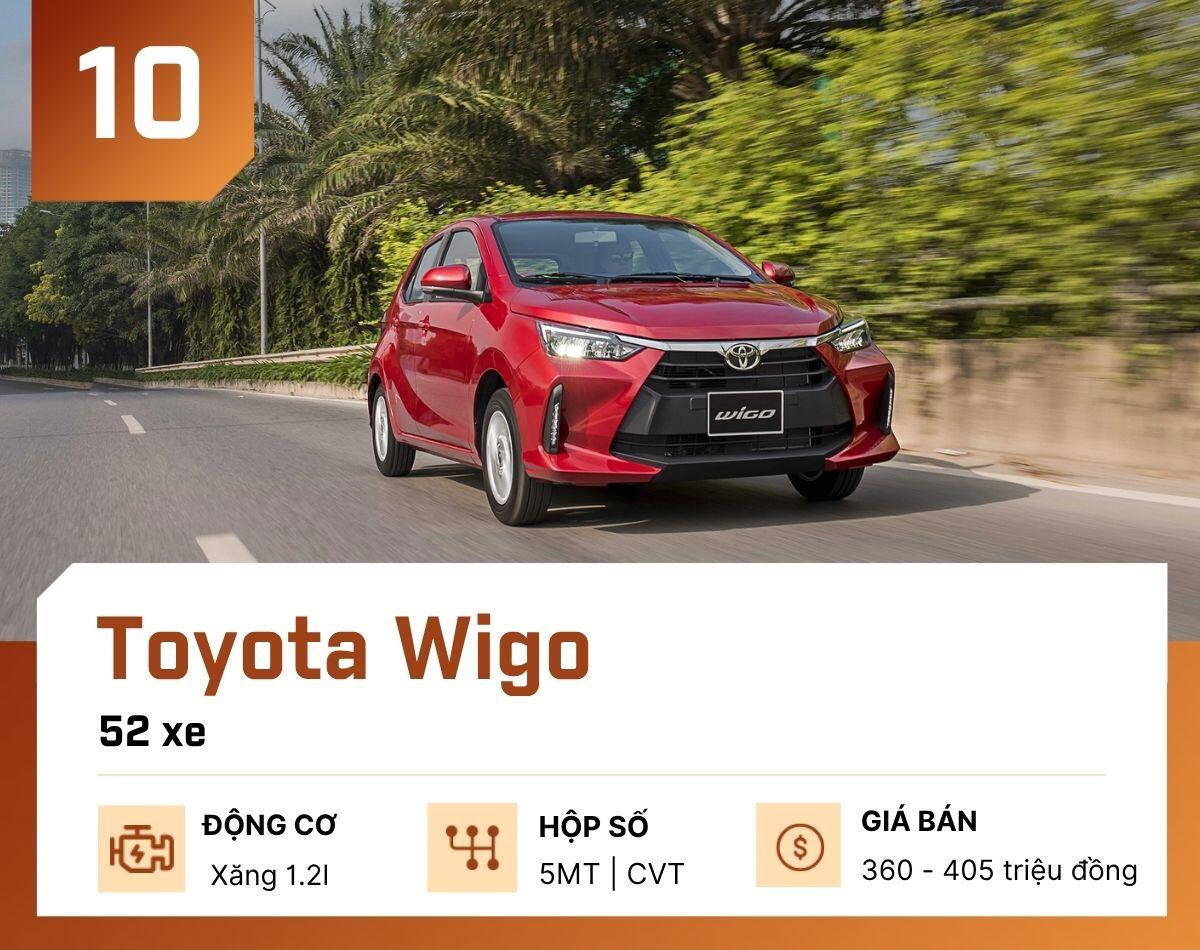 10-mau-o-to-ban-it-nhat-tai-viet-nam-thang-9-2026-toyota-wigo-1792481478-704-width1200height950 10 mẫu ô tô bán ít nhất tại Việt Nam tháng 9/2026 - 11