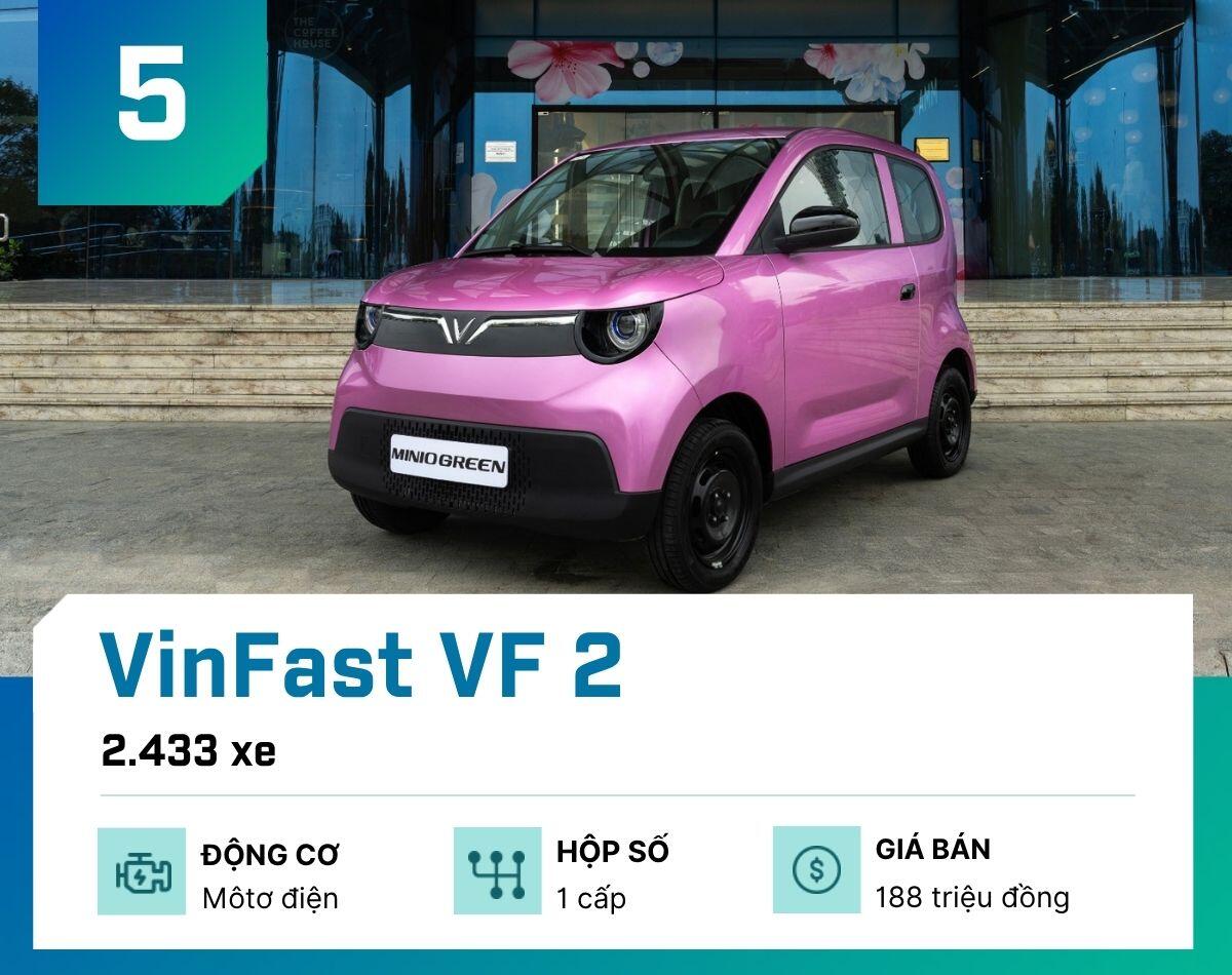 10-mau-o-to-ban-nhieu-nhat-tai-viet-nam-thang-9-2026-vinfast-minio-green-1792087124-478-width1200height950 Đây là 10 mẫu ô tô bán nhiều nhất tại Việt Nam tháng 9/2026 - 6