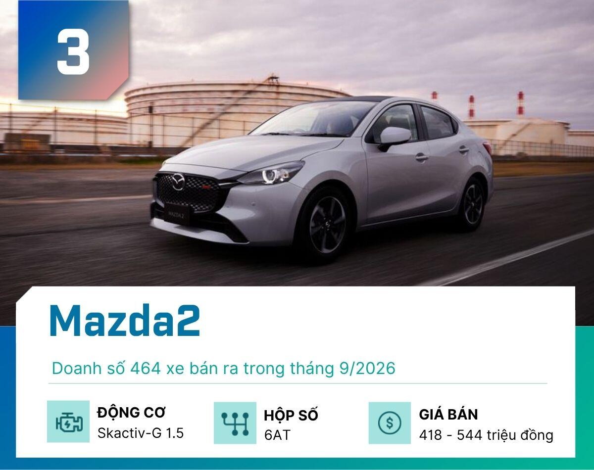 5-mau-sedan-ban-nhieu-nhat-thang-9-2026-tai-thi-truong-viet-nam-mazda2-1791902384-905-width1200height950 Đây là 5 mẫu sedan bán nhiều nhất tại Việt Nam tháng 9/2026 - 3