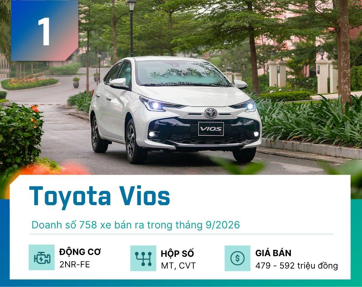 5-mau-sedan-ban-nhieu-nhat-thang-9-2026-tai-thi-truong-viet-nam-toyota-vios-1791902385-857-width1200height950 Đây là 5 mẫu sedan bán nhiều nhất tại Việt Nam tháng 9/2026 - 1