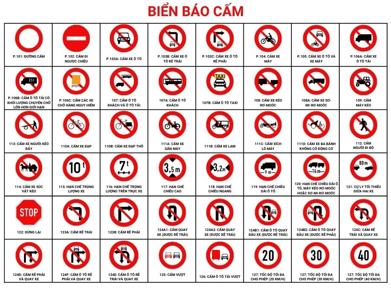 Ý nghĩa của các loại biển báo giao thông đường bộ cần ghi nhớ Ý nghĩa của các loại biển báo giao thông đường bộ cần ghi nhớ