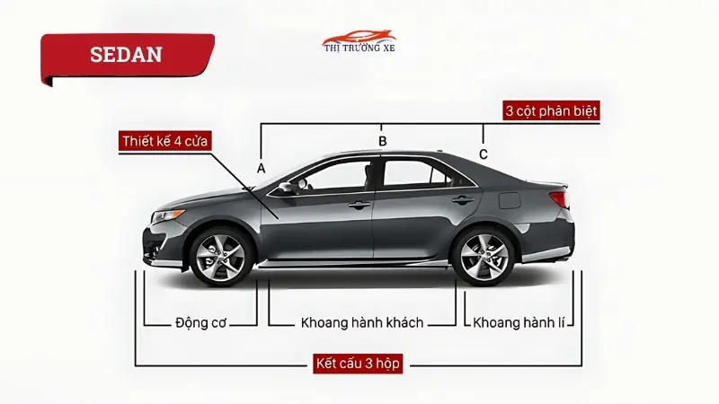 Dòng xe Sedan