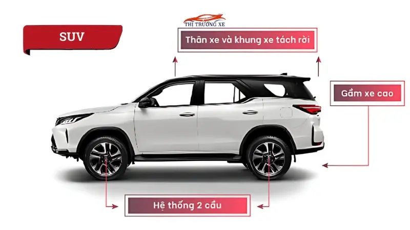 Dòng xe SUV
