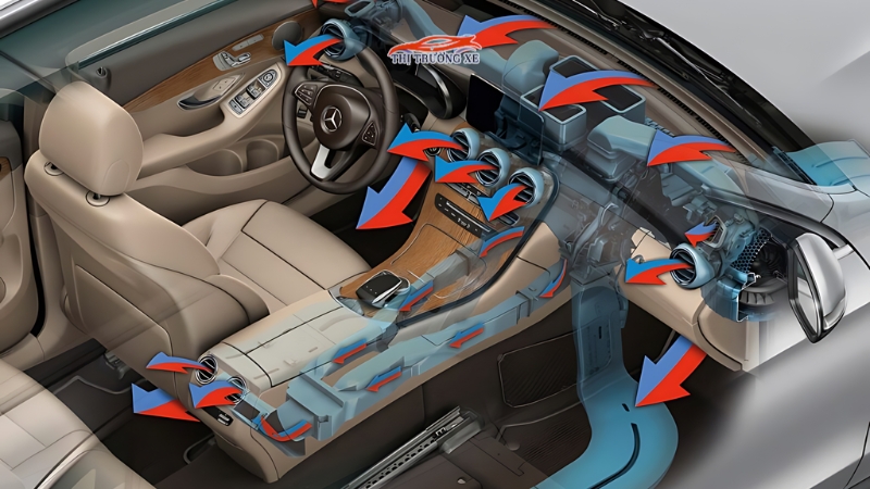 Nguyên lý hoạt động điều hòa ô tô