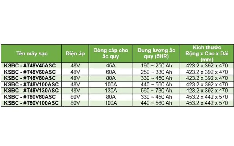 Cách chọn ắc quy ô tô đúng chuẩn
